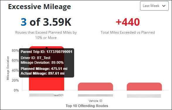 RouteReporter info box