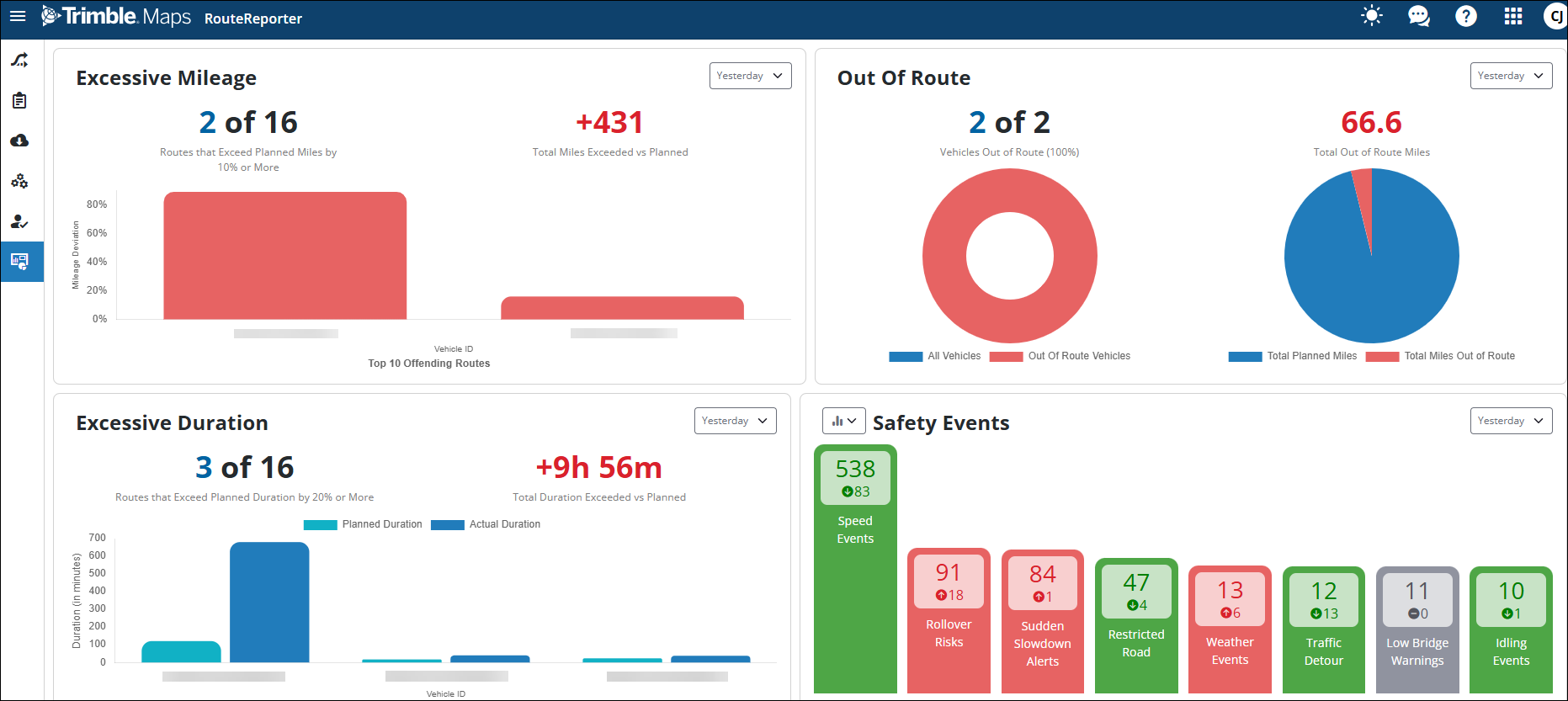 routereporter dashboard