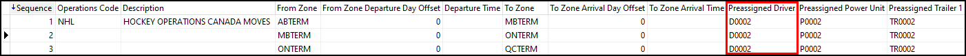 A grid showing trip sequences.