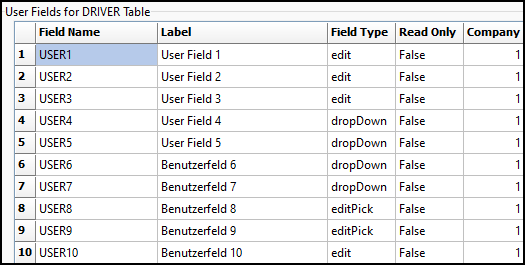 The User Fields for DRIVER table.