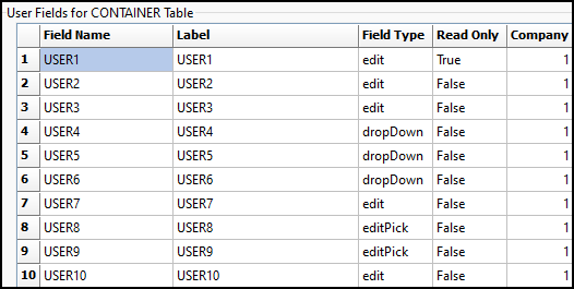 The User Fields for CONTAINER table.