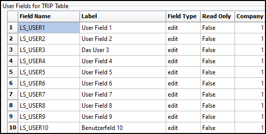 The User Fields for TRIP table.