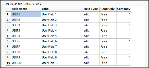 The User Fields for CMODTY table.