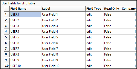 The User Fields for SITE Table.