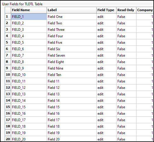 The User Fields for TLDTL table.