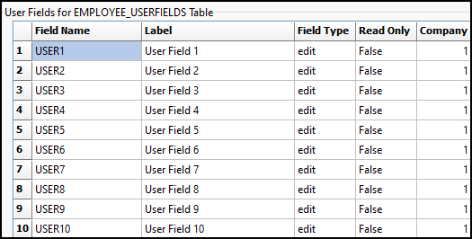 The User Fields for EMPLOYEE_USERFIELDS table.