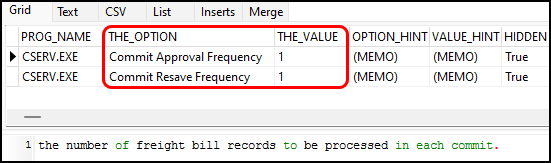A grid showing the commit frequency.