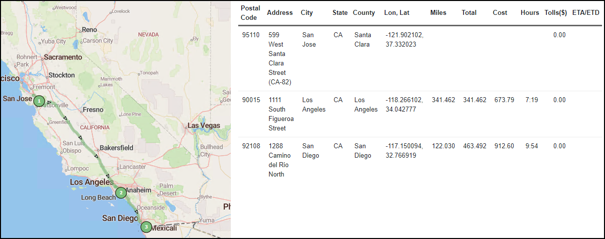 A pane showing distances between locations.