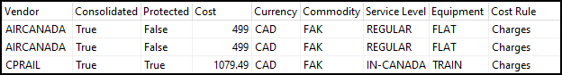 A grid with vendor fields such as Vendor