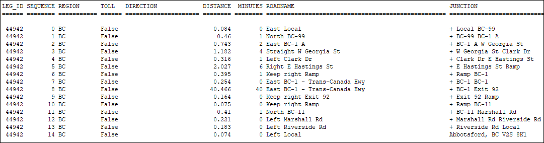 Sample highway directions.