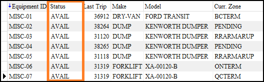 An equipment grid with a Status column.
