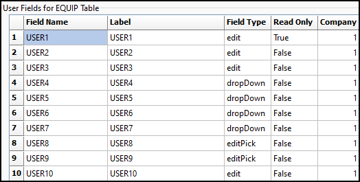 The User Fields for EQUIP table.