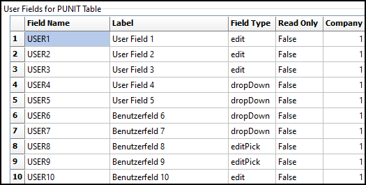 The User Fields for PUNIT table.