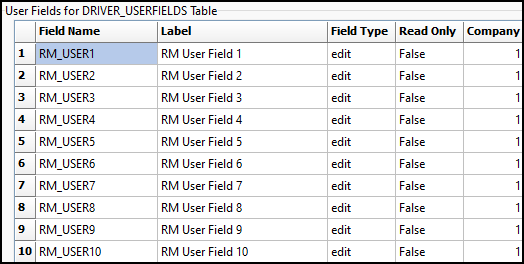 The User Fields for DRIVER_USERFIELDS table.