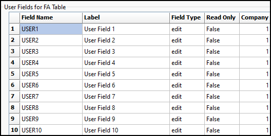 The User Fields for FA table.