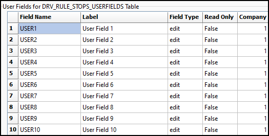 The User Fields for DRV_RULE_STOPS_USERFIELDS table.