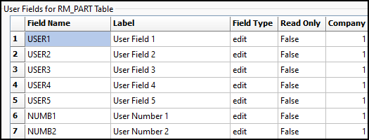 The User Fields for RM_PART table.