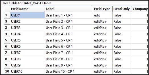 The User Fields for TANK_WASH table.