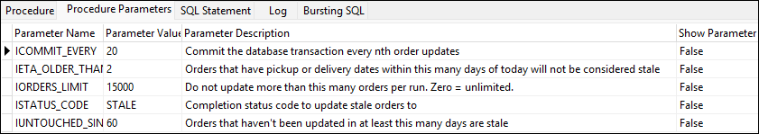 The parameters for the stored procedure.