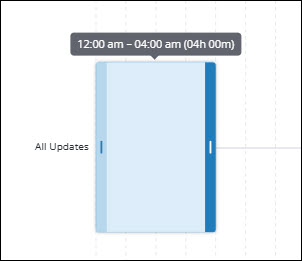Box dragged to set time window