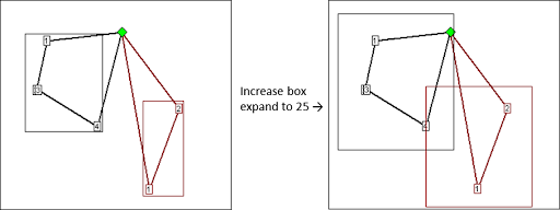 box expand