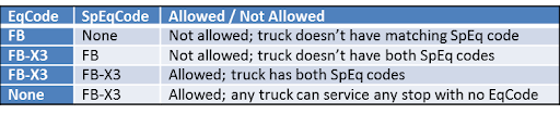 eq codes truck file
