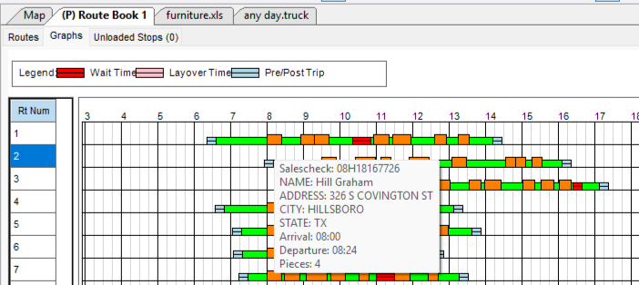 graphs tab