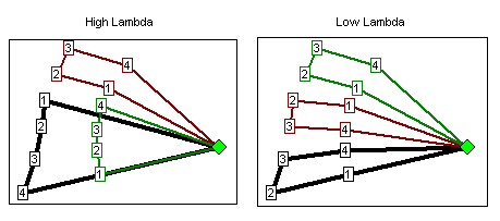 lambda