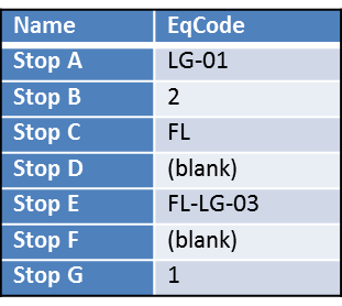 seq code stop file