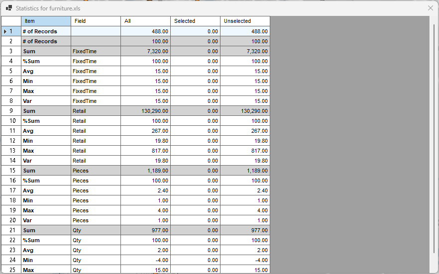 template stats