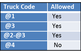 territory codes stop truck