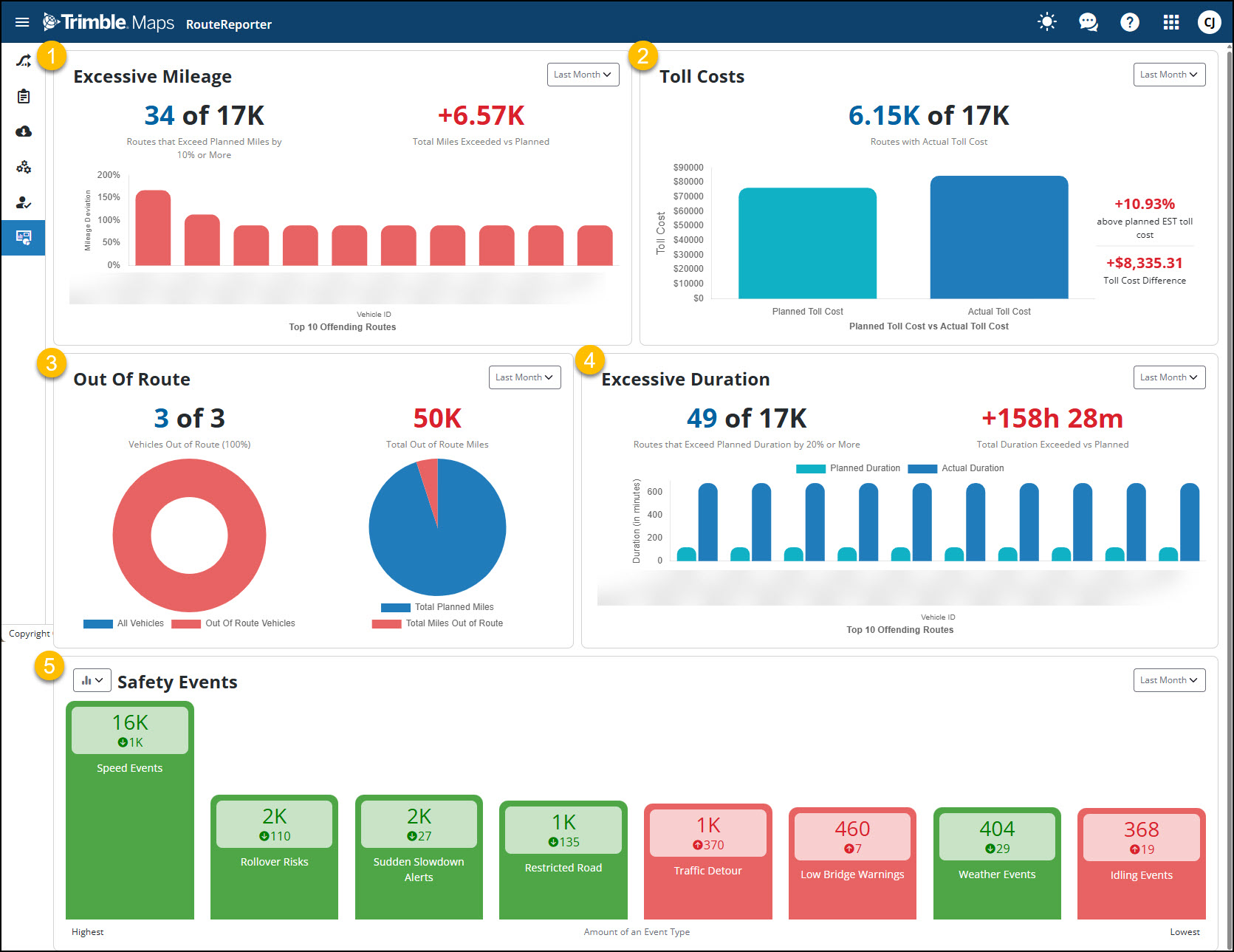 RouteReporter Dashboard tab