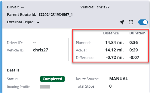 actual distance