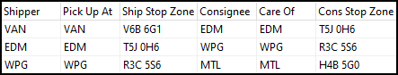 A grid with customer fields such as shipper
