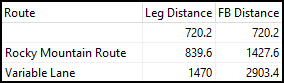 A grid with a Route