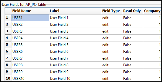 The User Fields for AP_PO table.