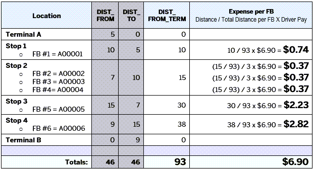 LTLMileageTable 01c