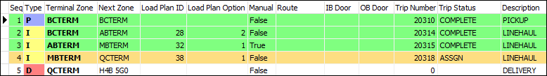 A terminal plan with three complete moves and an intermediate move marked as assigned.