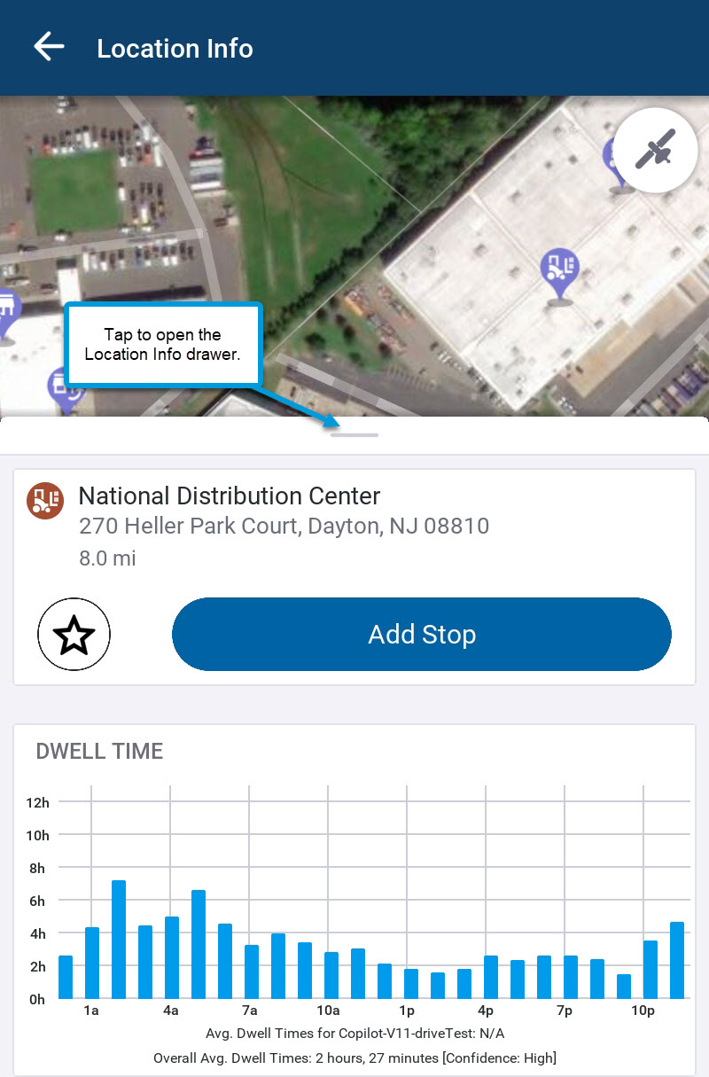 Tiempo de Permanencia