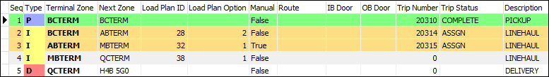 A terminal plan with the pickup move marked as complete and the first two intermediate moves marked as assigned.