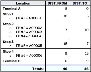 LTLMileageTable 01a