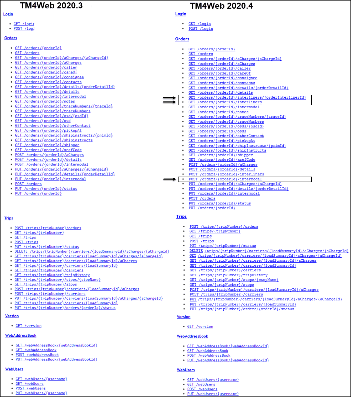 TM4Web APIs