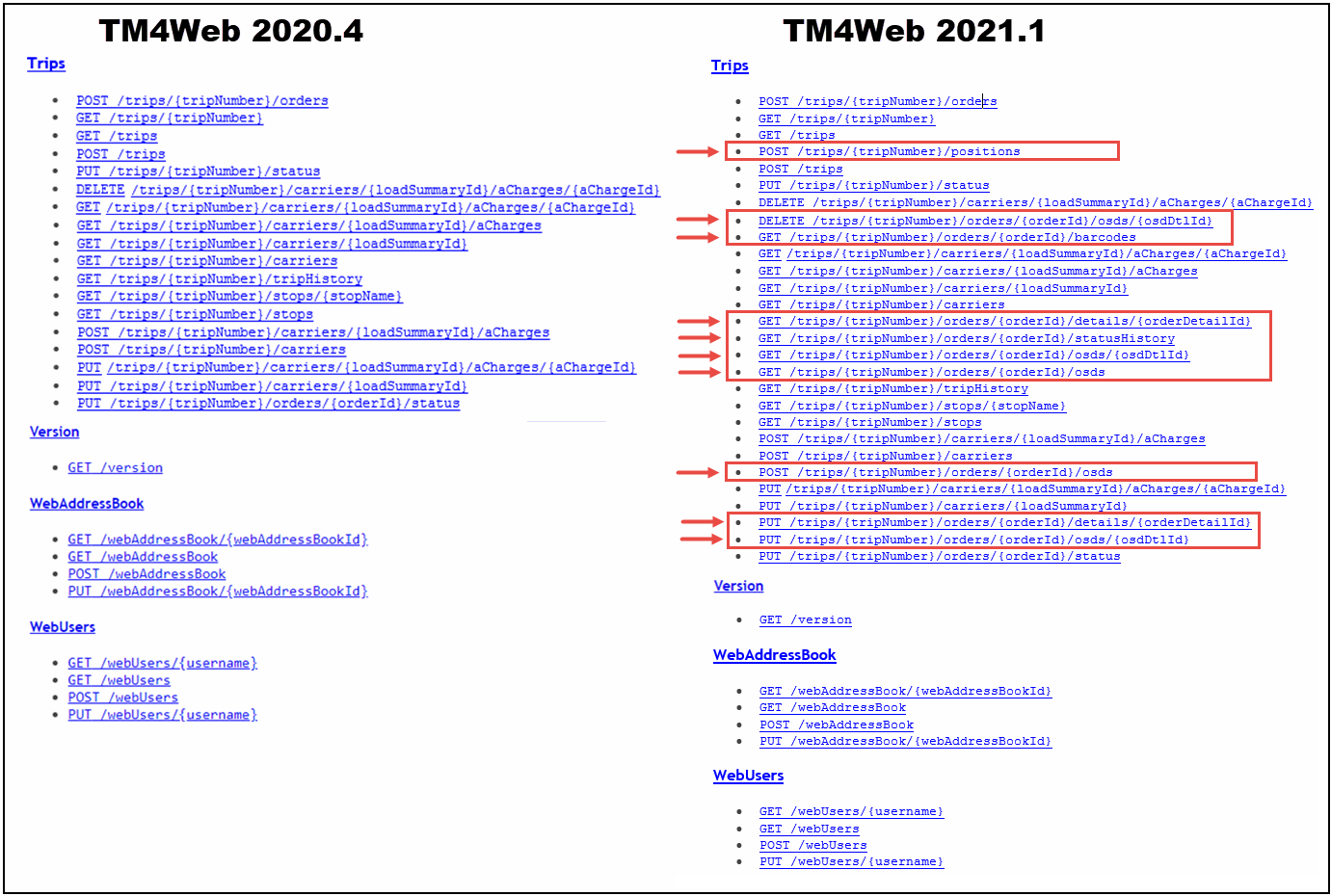 TM4Web ListB