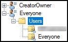 A Users folder with Everyone as one of the users.