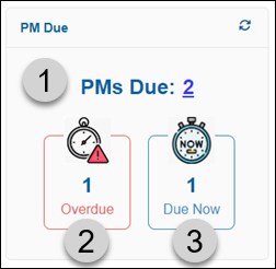 PMs Due widget with numbers indicating the different drill down options