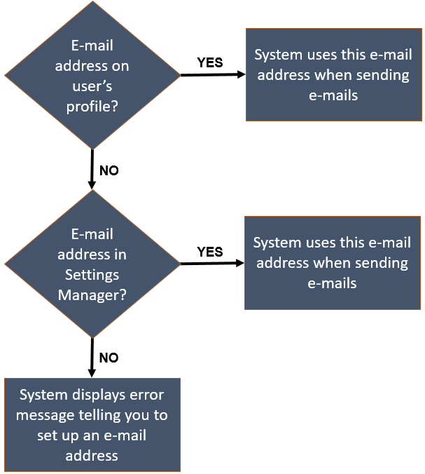 MultiRepo SSG