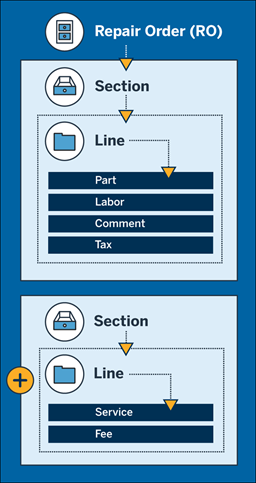 RepairOrderStructure