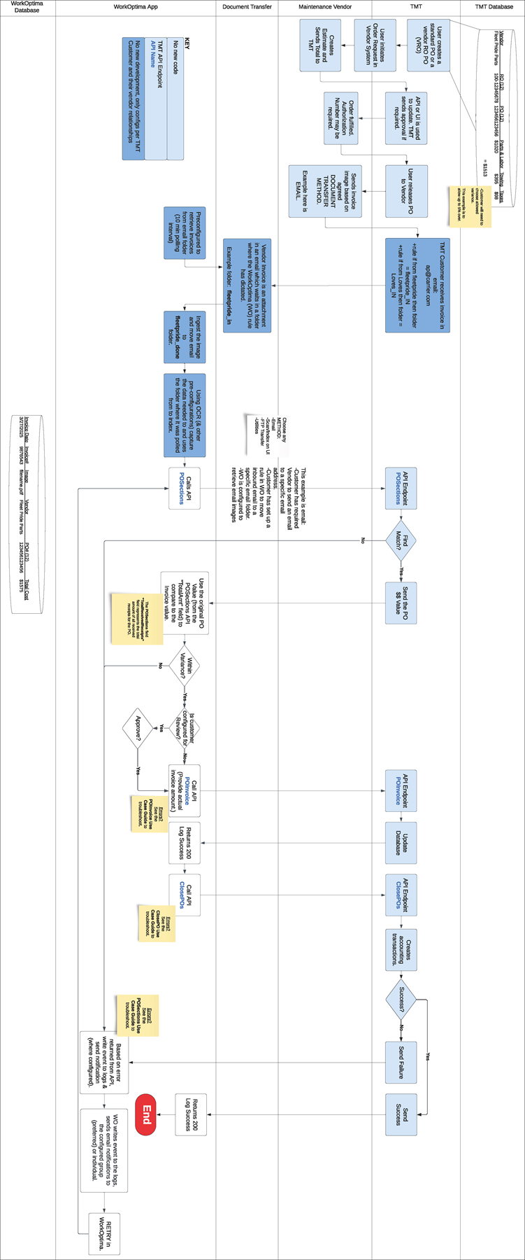 The WorkOptima workflow