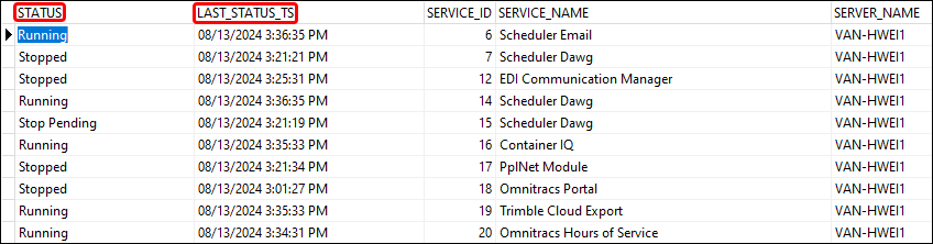 The TM_SERVICE table with the Status and Last_Status_TS columns emphasized.