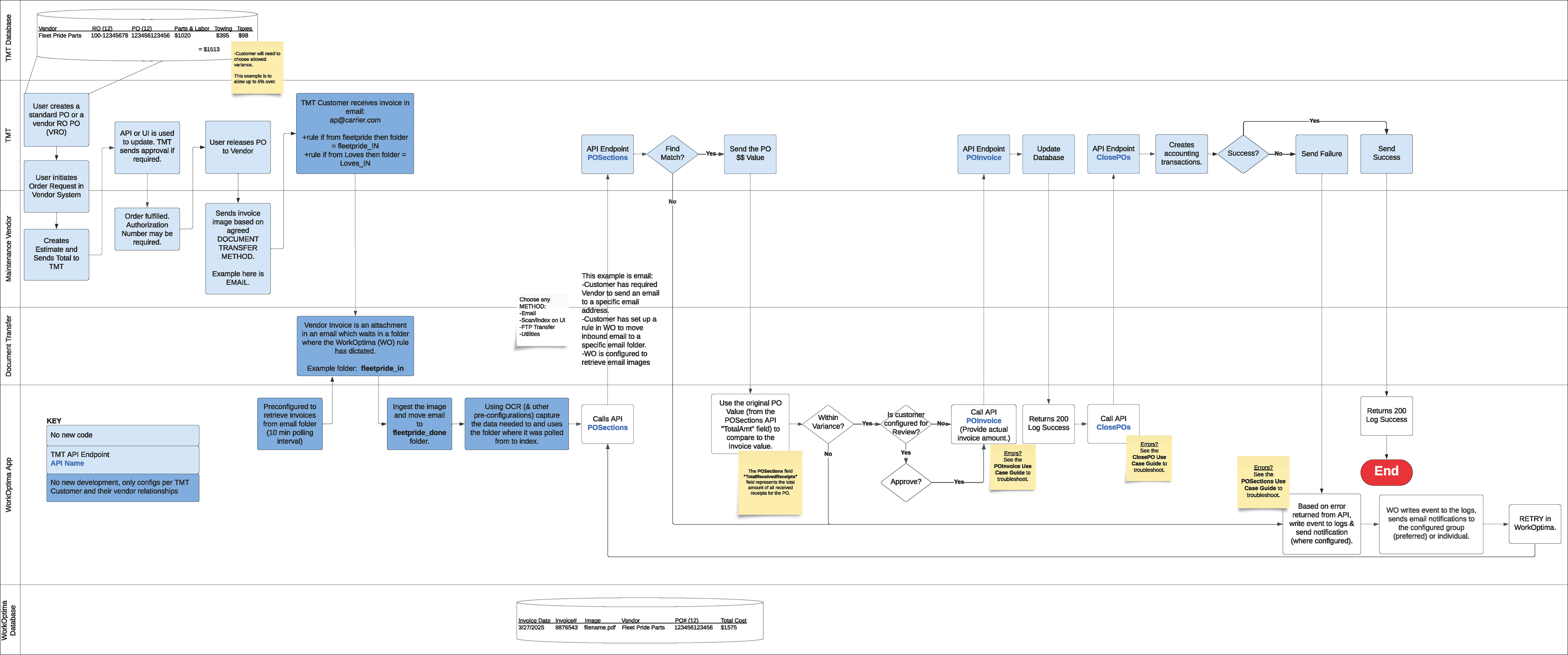 The WorkOptima workflow